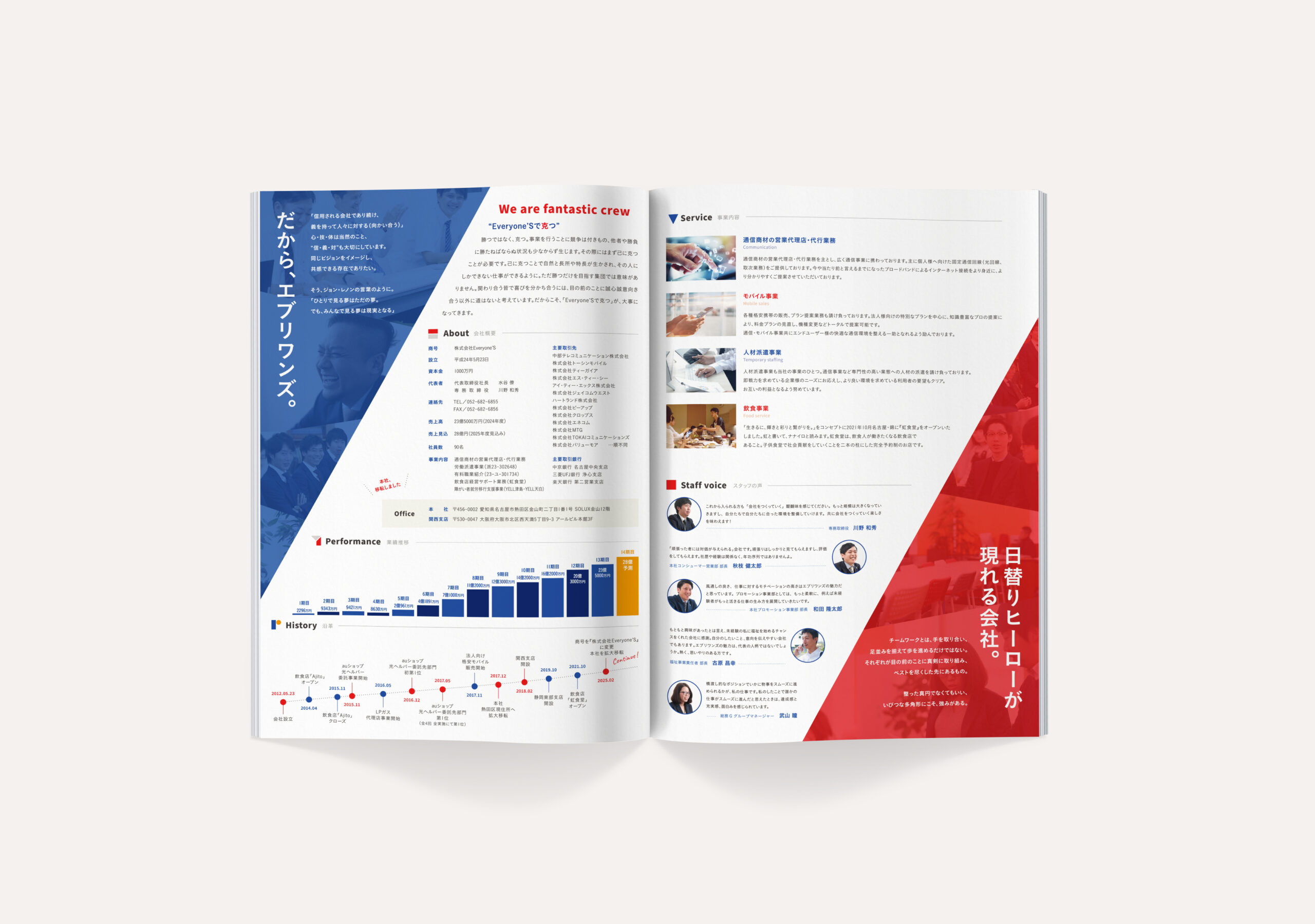 株式会社エブリワンズ様　会社案内